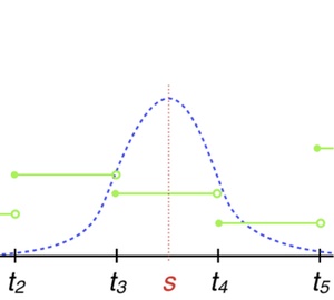 Gaussian Interpolation