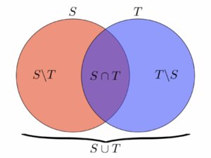 Introducing Dice, Jaccard, and Other Label Overlap Measures To ITK