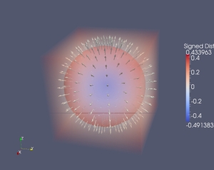 Point Set Surface Reconstruction for VTK